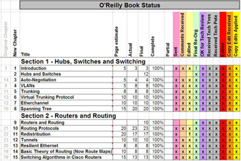 NW-Status-350 Actual Status from Network Warrior