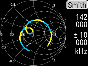 Rigexpert Smith Chart