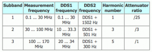 AA170-Harmonics