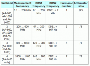 AA600-Harmonics