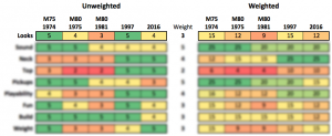 Guild-Bluesbird-Decision-Matrix-Looks