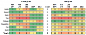 Guild-Bluesbird-Decision-Weight