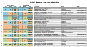 Guild-Liberator-Elite-Switch-Positions